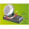 Master Tools LED Limelighting Unité