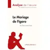 Lepetitlitteraire Le Mariage De Figaro De Beaumarchais
