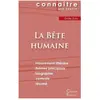 Du Cenacle Editions La Bête Humaine - Fiche De Lecture