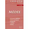 Du Cenacle Editions Médée - Fiche De Lecture