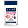 Advance Veterinary Diets Atopic Mini pour chien - 8 x 150 g