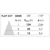 Spot encastré Aric flat led - 5w - cct - 3000 / 4000k - blanc Aric 50801