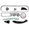 Distributiekettingset 210415 Hepu