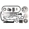 Distributiekettingset 210411 Hepu