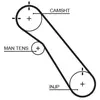 Gates Distributieriem
