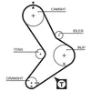 Gates Distributieriem