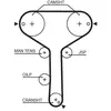 Gates Distributieriem