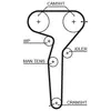 Gates Distributieriem