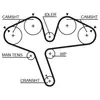 Distributieriem 5376XS Gates