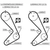 Gates Distributieriem
