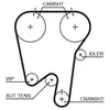 Gates Distributieriem