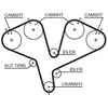 Gates Distributieriem