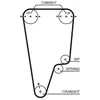 Gates Distributieriem