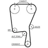 Gates Distributieriem