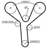 Gates Distributieriem