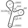 Gates GAT 5634XS Courroie crantée PowerGrip