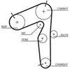 Gates Distributieriemset