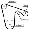 Gates Distributieriem
