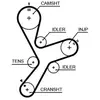 Gates Distributieriem