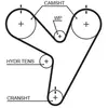 Gates Distributieriem