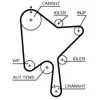 Gates Distributieriem
