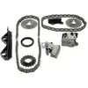 Blue Print Distributiekettingset