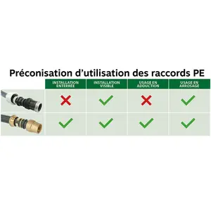Raccord droit - SOMATHERM - Laiton - PE Ø 25 - Femelle - Taraudage 1 pas cher