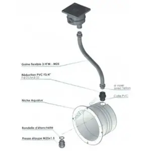 NICHE AQUALUX POUR LINER ET BETON  - PAR56 - CCEI pas cher