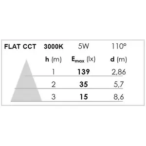 Comparateur de prix : Spot encastré Aric flat led - 5w - cct - 3000 / 4000k - blanc Aric 50801
