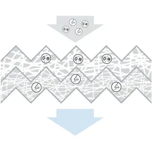 Bosch M5118 - Filtre d'habitacle standard pas cher