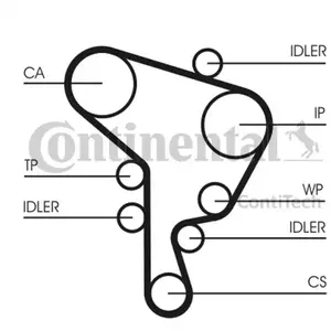 Comparateur de prix : ContiTech Distributieriem