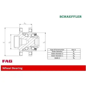 Comparateur de prix : FAG Wiellager