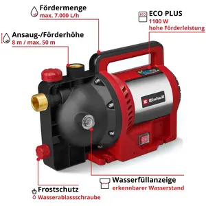Einhell Pompe de jardin GC-GP 1170 ECO PLUS - 1100W - 7000L/h - 5 bars...