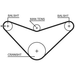 Gates Distributieriem