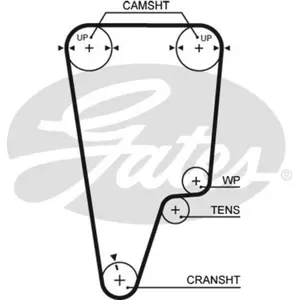 Gates Distributieriem