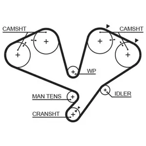 GATES Courroie de distribution pour MITSUBISHI: Pajero (Ref: 5442XS)Vendu paroscaro