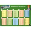 Image de Memo EffaÃ§able Multiplication Ce1-Ce2-Cm1-Cm2 en occasion ou reconditionné