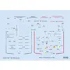 Image de Eduard Bf 109E stencils 1/72 pour SPECIAL HOBBY/TAMIYA/AIRFIX