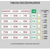 Image de Spot Encastrable Onyx R2 ?300 24w 2050lm - Blanc Neutre