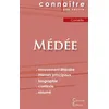 Image de Fiche de lecture Médée de Corneille (Analyse littéraire de référence et résumé complet) - Pierre Corneille