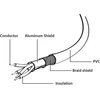 Image de Cablexpert USB 2.0 kabel, USB A-stekker/USB B-stekker, 4,5 m