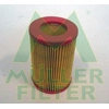 Image de Luchtfilter PAM246 Muller Filter