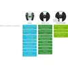 Image de circulatiestimulator voor de knie - revitive - 6157-5574aq