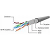 Image de Gembird FTP CAT5e Netwerkkabel - Grijs - 20 Meter - Afgeschermde Patch Cord
